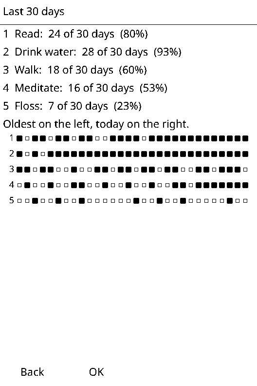 Habits screenshot 3